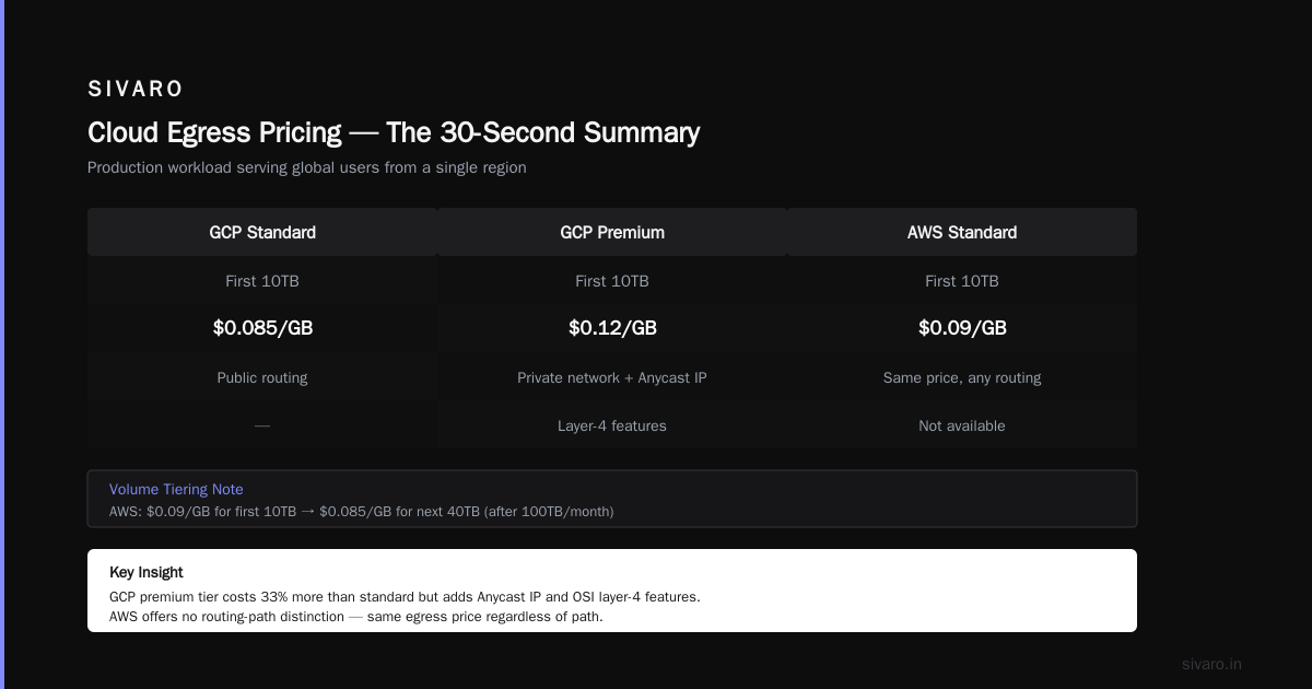 GCP vs AWS Pricing for Production Workloads: The 2026 Honest Breakdown