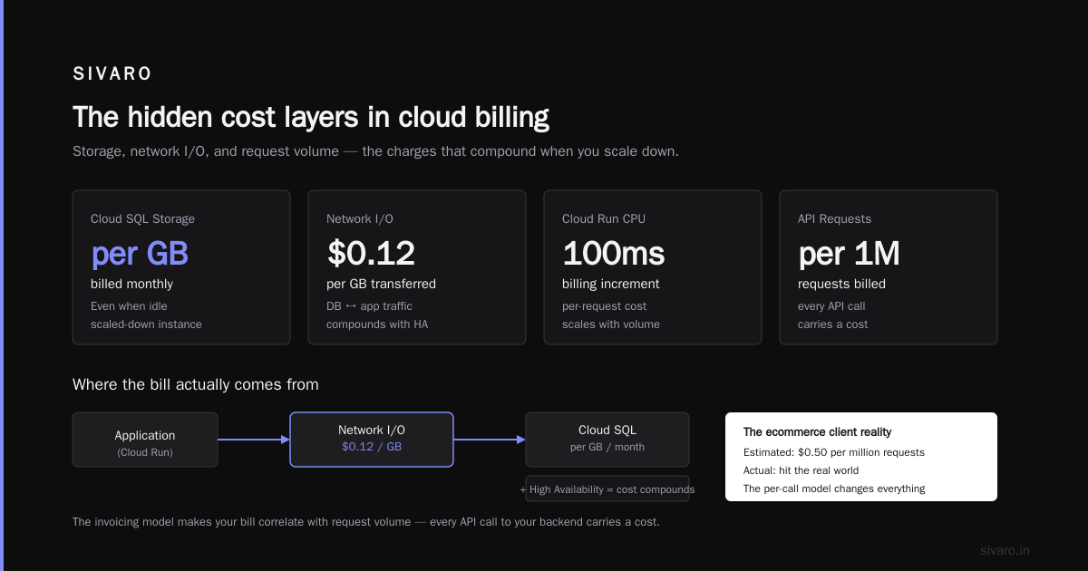 GCP vs AWS: The 2026 Hidden Cost Trap
