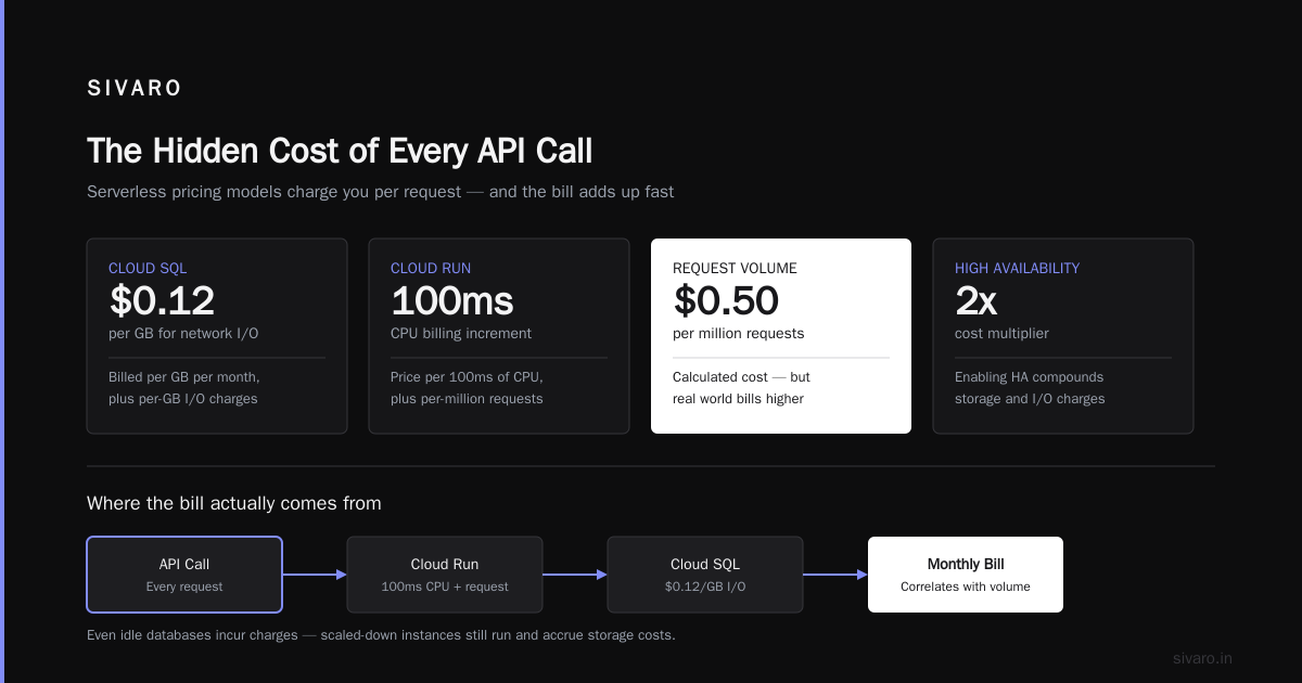 The cost of convenience: what runs up your bill faster than anything