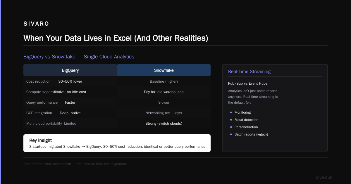 When Your Data Lives in Excel (And Other Realities)