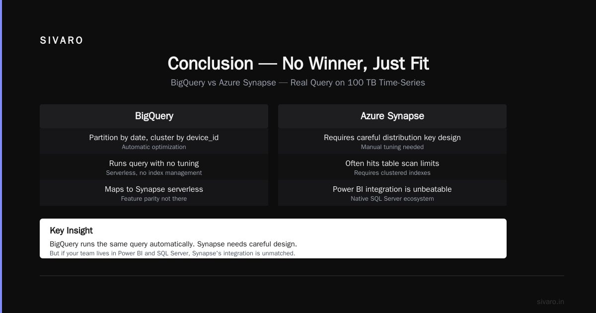 Conclusion — No Winner, Just Fit