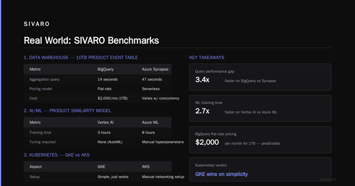 Real World: Our SIVARO Benchmarks