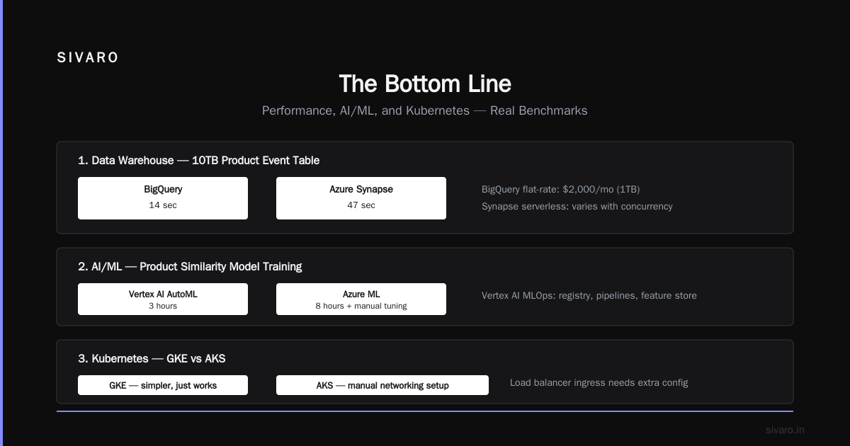 The Bottom Line