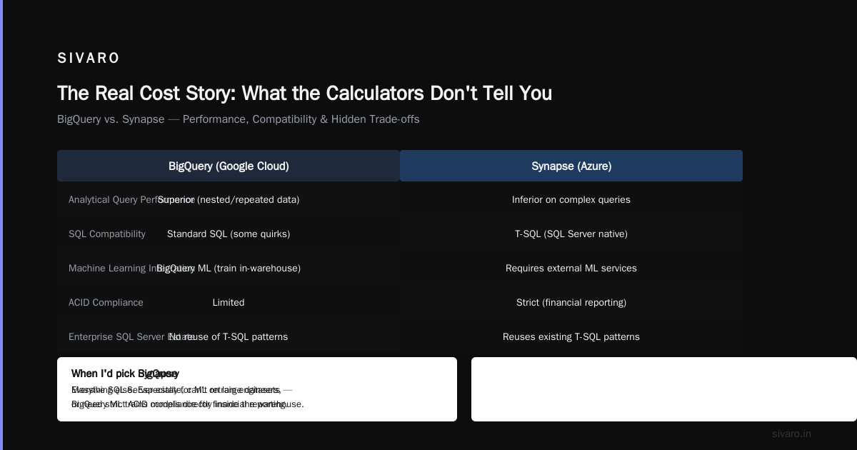 GCP vs Azure for Enterprise Data Engineering
