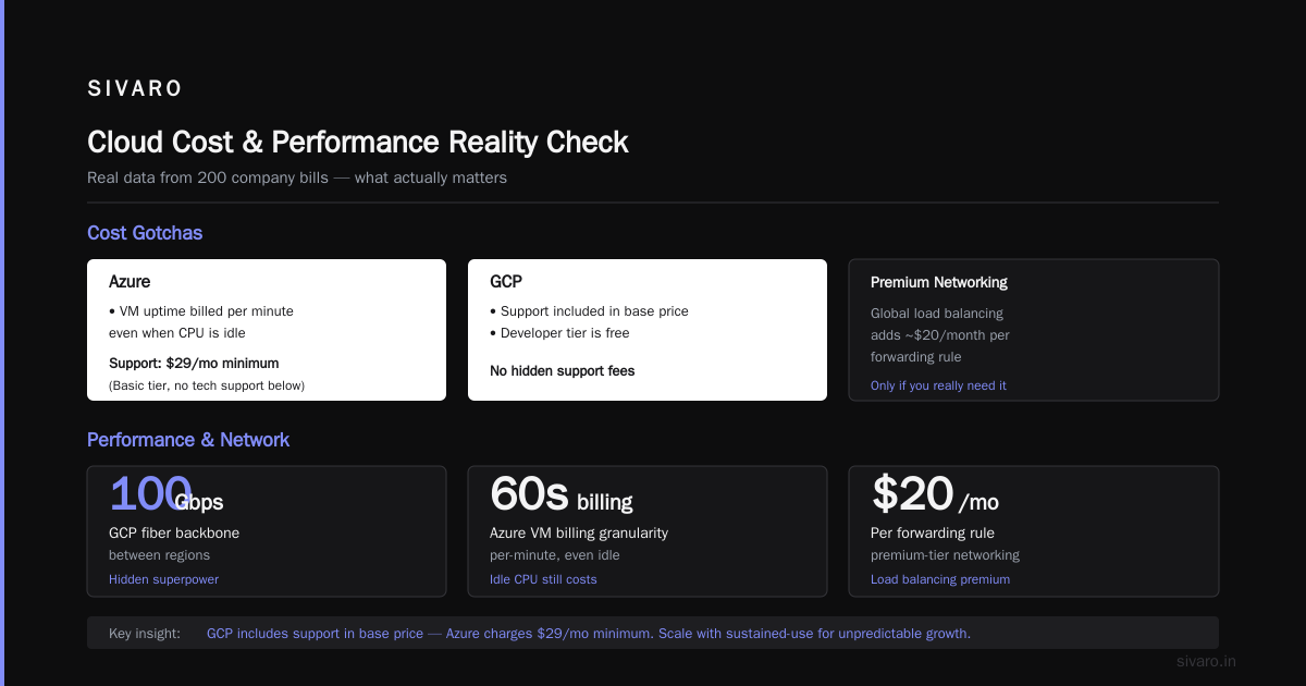 Managed Services for Websites
