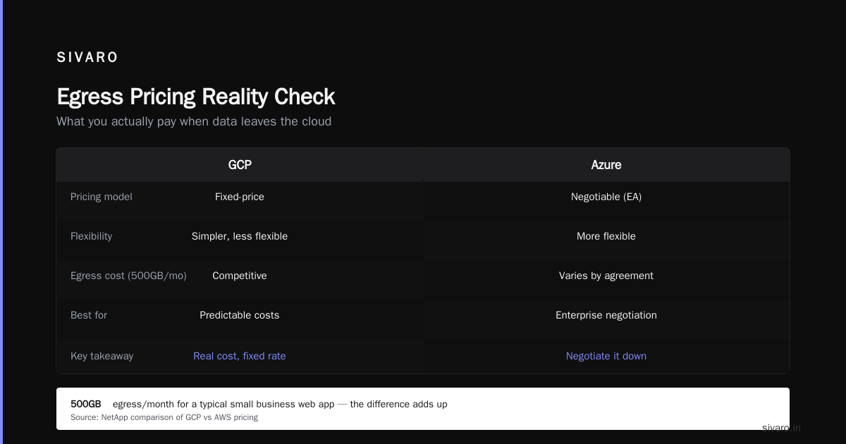 GCP vs Azure for Small Business: Which Is Better?