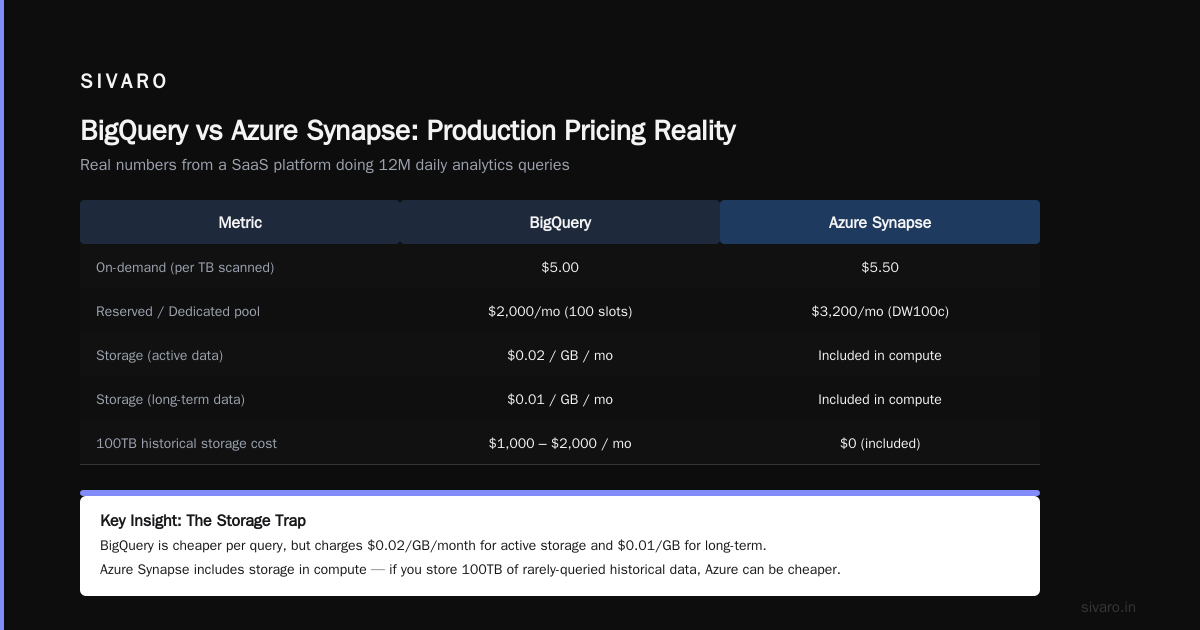 Production AI: Where the 2026 Pricing War Gets Real