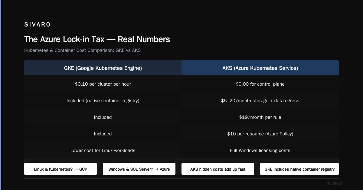 Which Platform is Cheaper for Data Science Workloads?