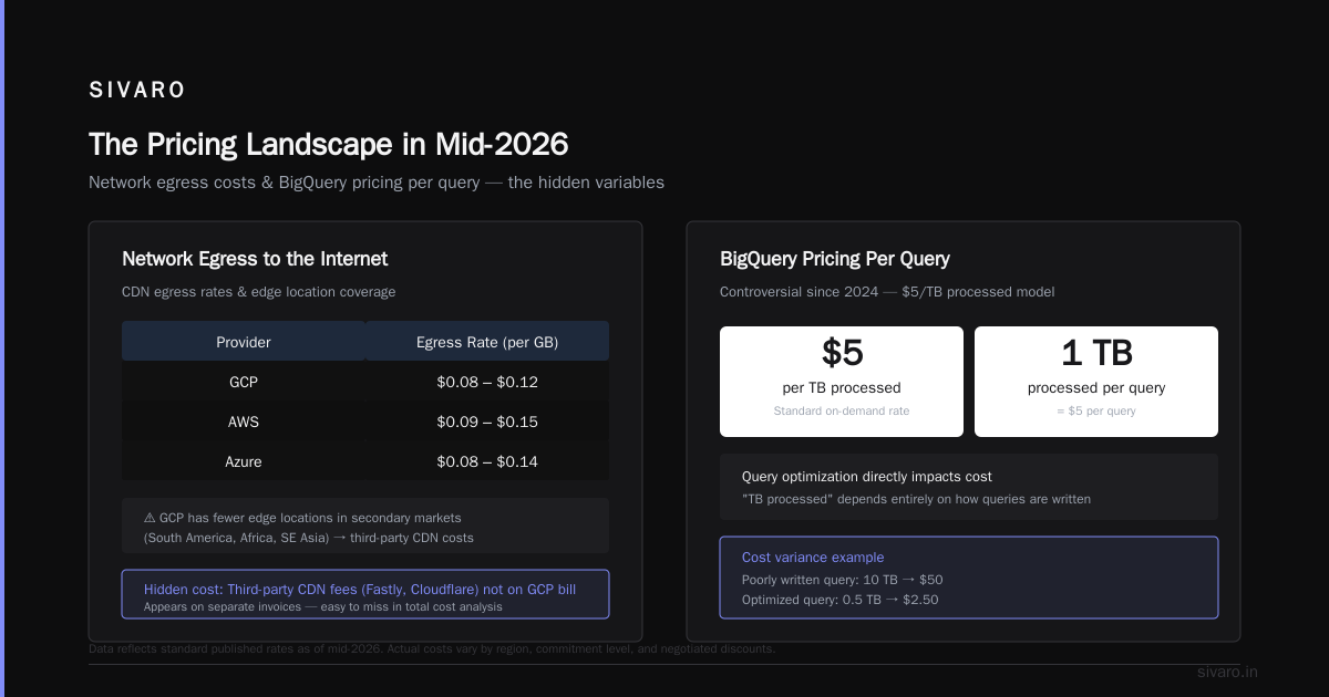 GCP vs Azure Pricing 2026: The Real Cost of Running Production Workloads