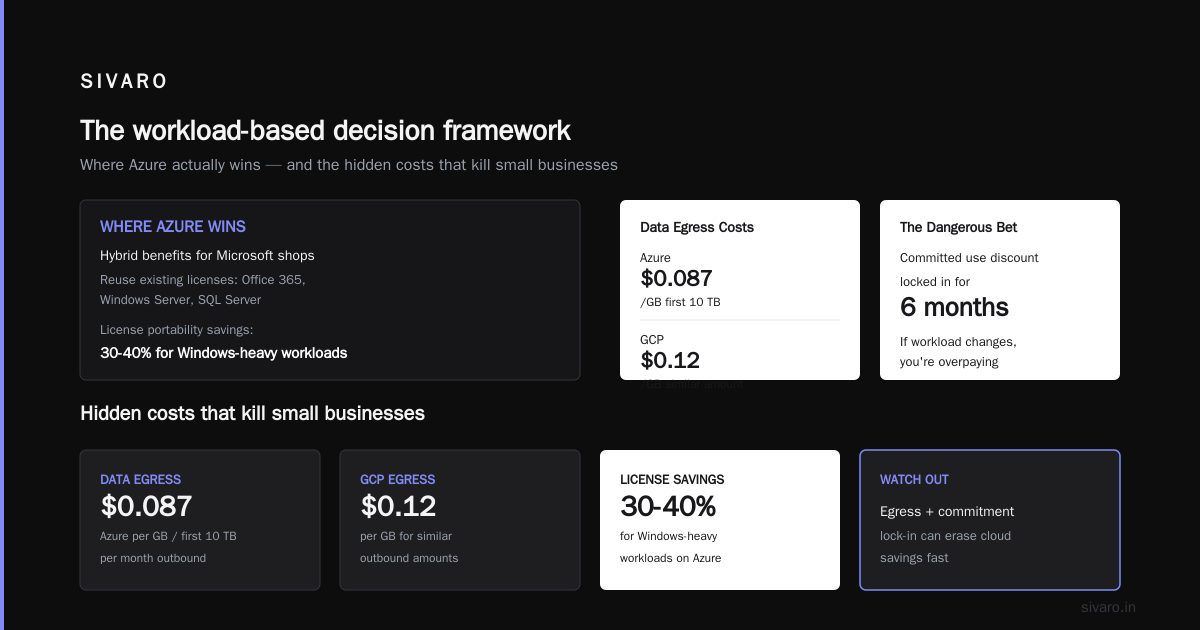 Azure pricing for the same workload