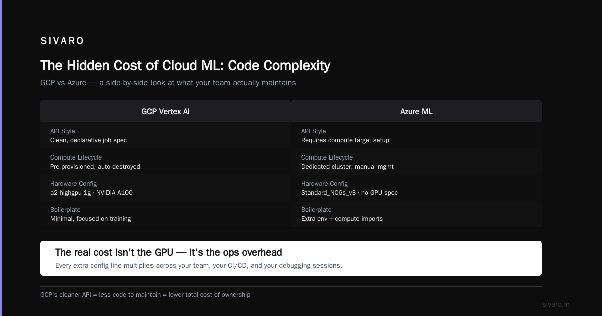 GCP vs Azure: Which Is Better for Startups in 2026
