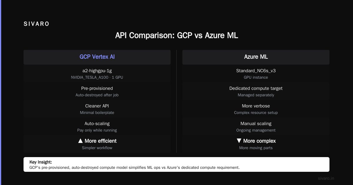 Ecommerce Hosting: Is GCP Good for Ecommerce Hosting?