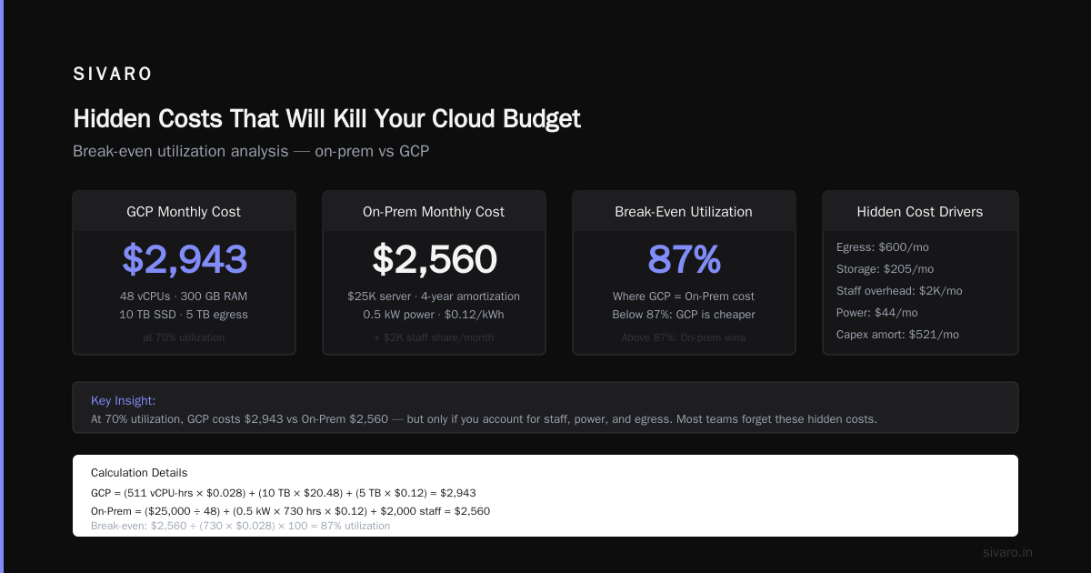 Hidden Costs That Will Kill Your Cloud Budget (On-Prem Too)