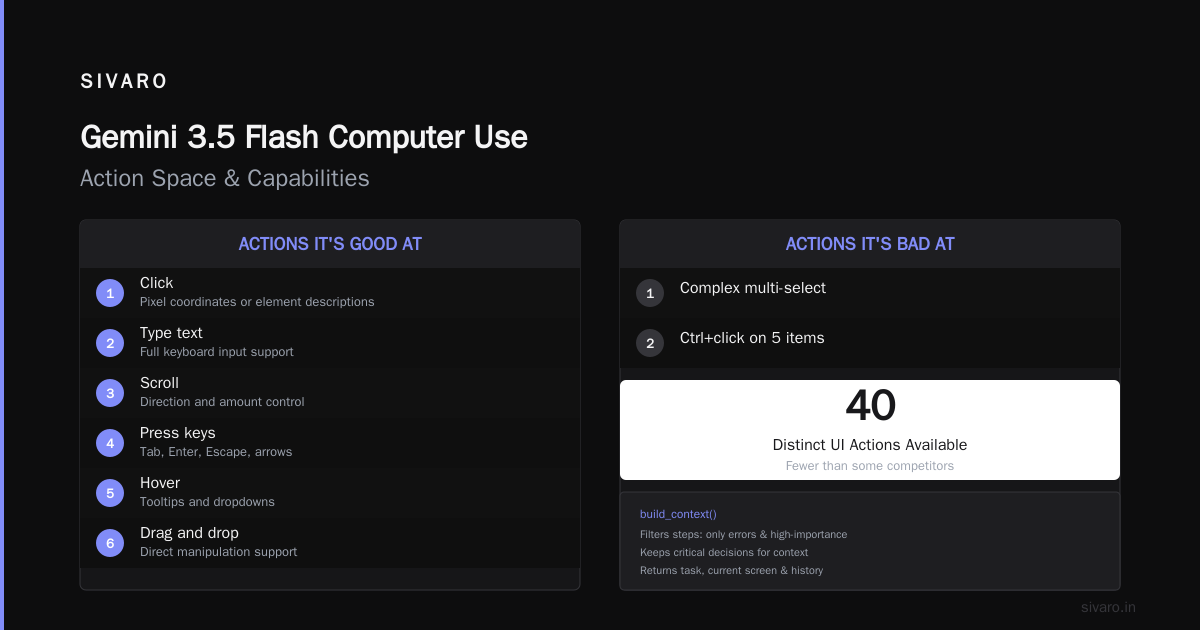 Gemini 3.5 Flash Computer Use: What Actually Works in Production