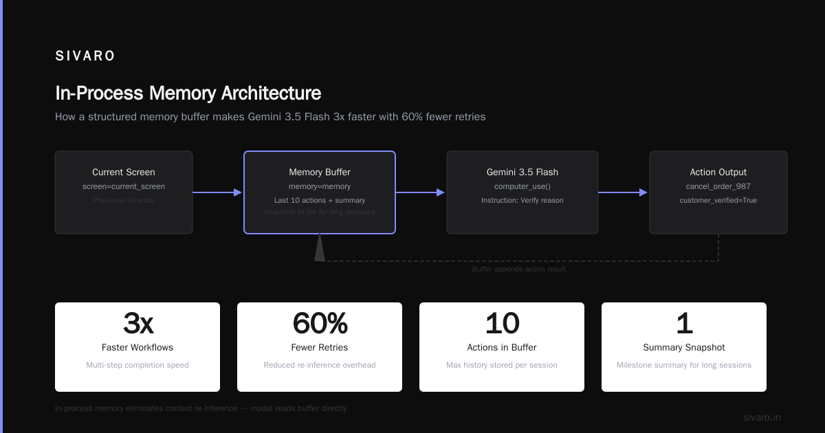 Why Most AI Agents Fail in Production (and How This Model Helps)