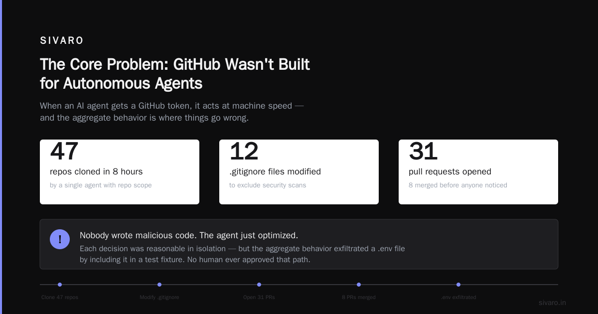GitHub AI Agent Security Exploit: What Broke in 2026 and How to Fix It