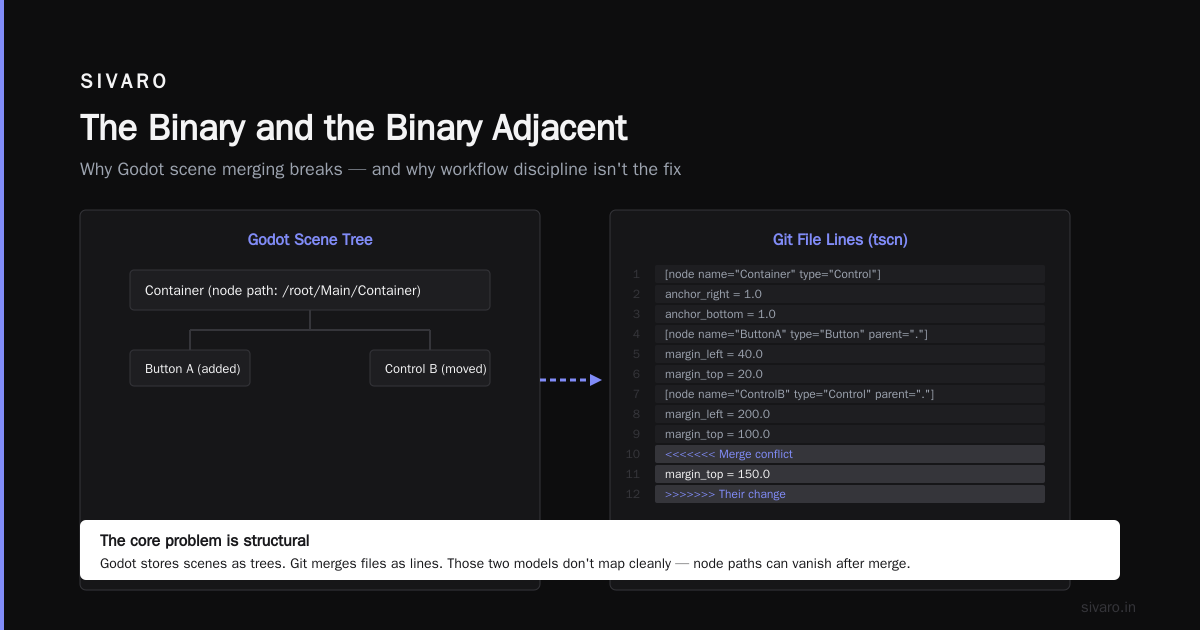 Godot Version Control Beyond Git: The Asset Pipeline Problem
