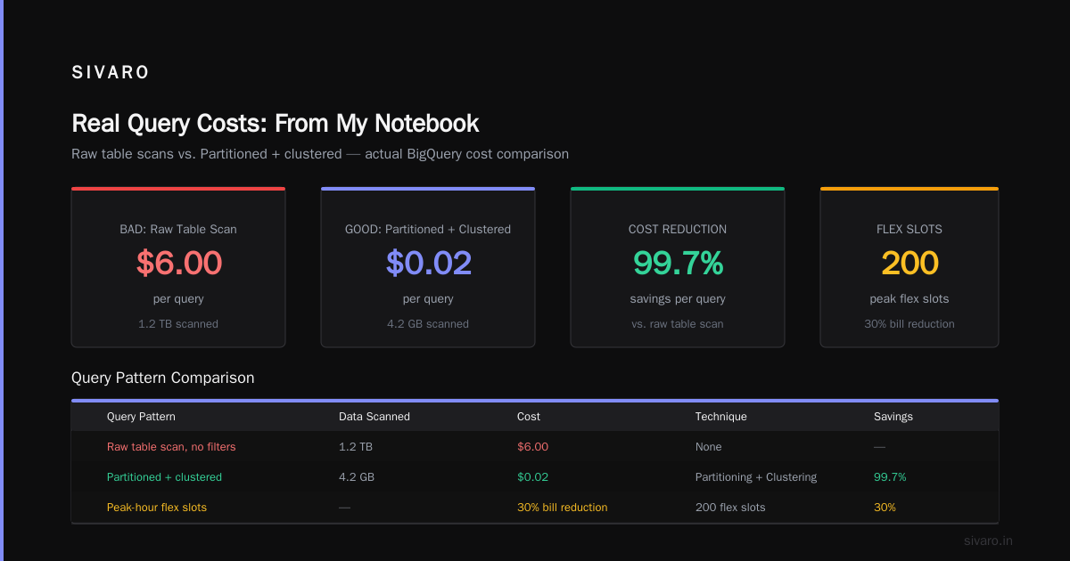 The Hidden Costs Nobody Talks About