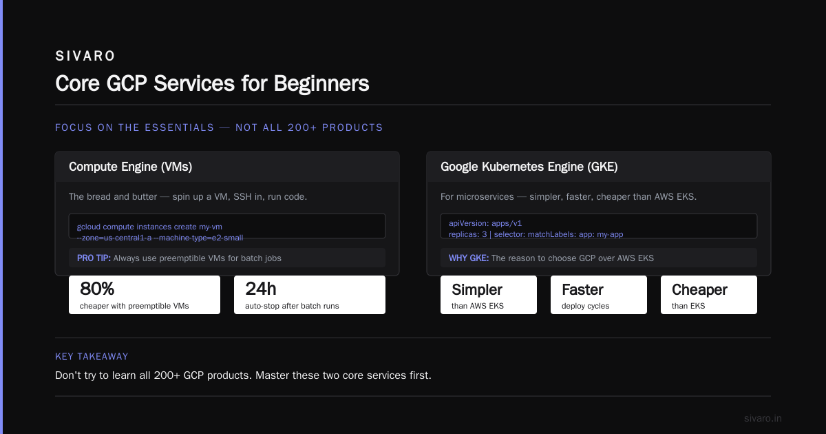 Google Cloud for Beginners: A No-Fluff Guide to Getting Started