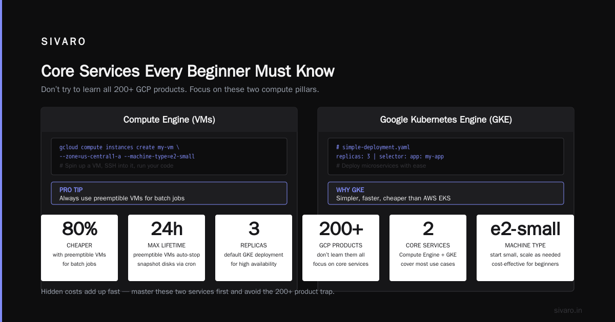 How to Use Google Cloud Platform for Beginners: A 90-Day Roadmap