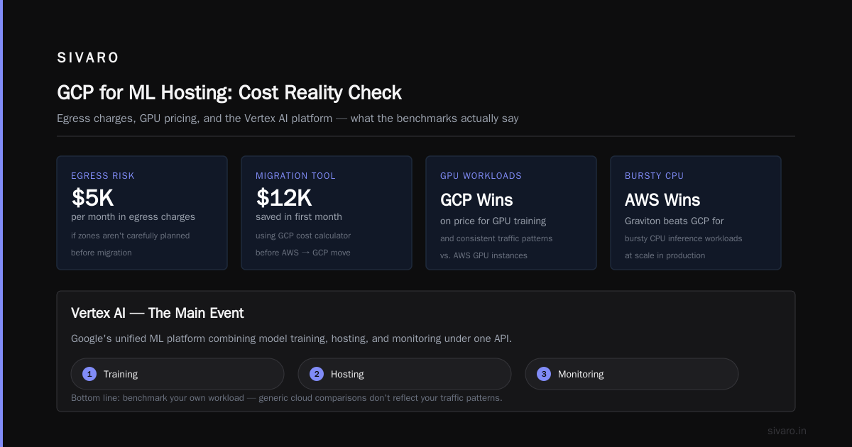 Google Cloud for ML Model Hosting: A Practitioner's Guide (2026)