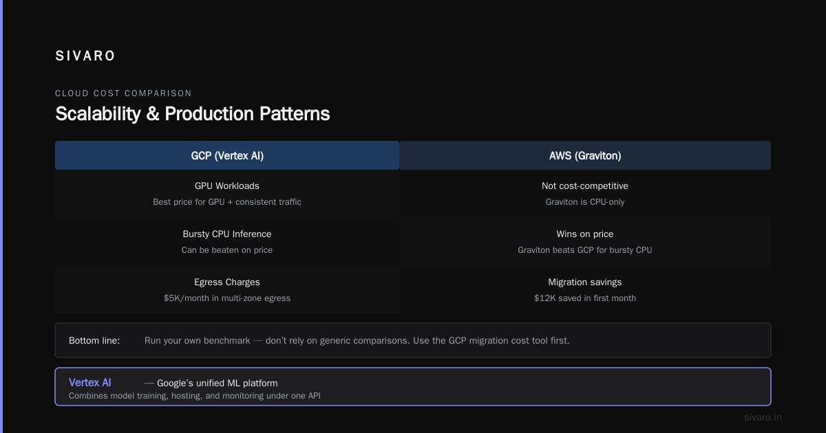 Scalability and Production Patterns