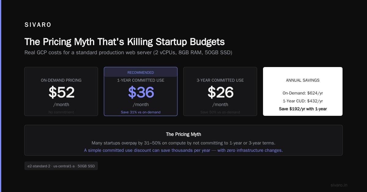 Google Cloud for Startups in 2026: Use Cases That Actually Work