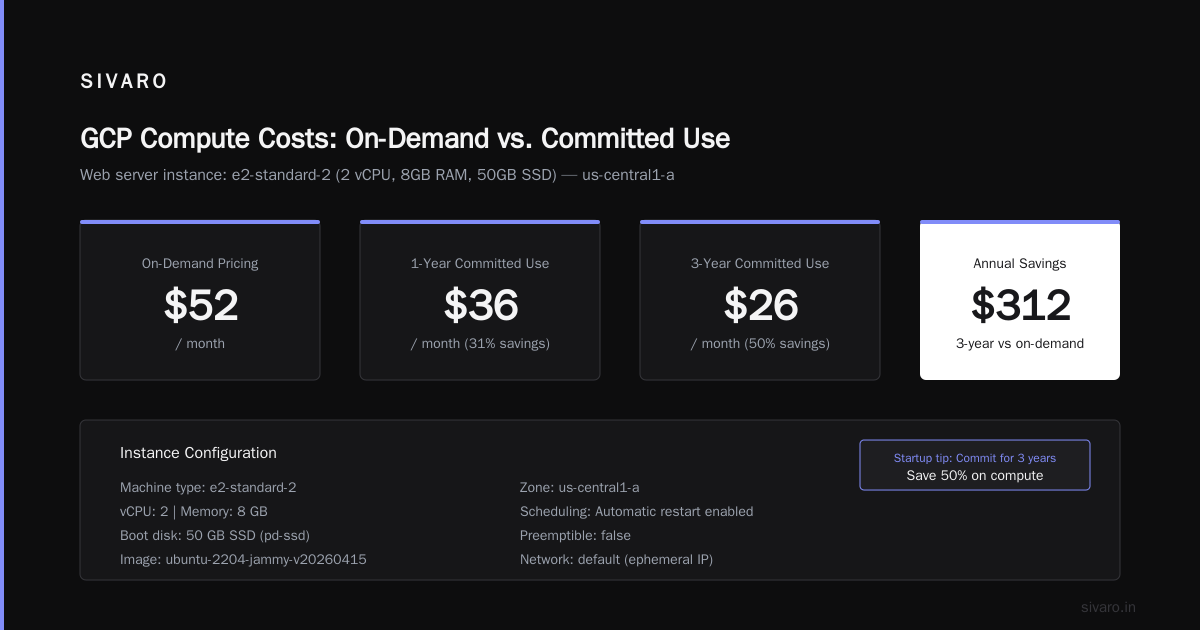 The Real Google Cloud Platform Use Cases for Startups That Ship Fast