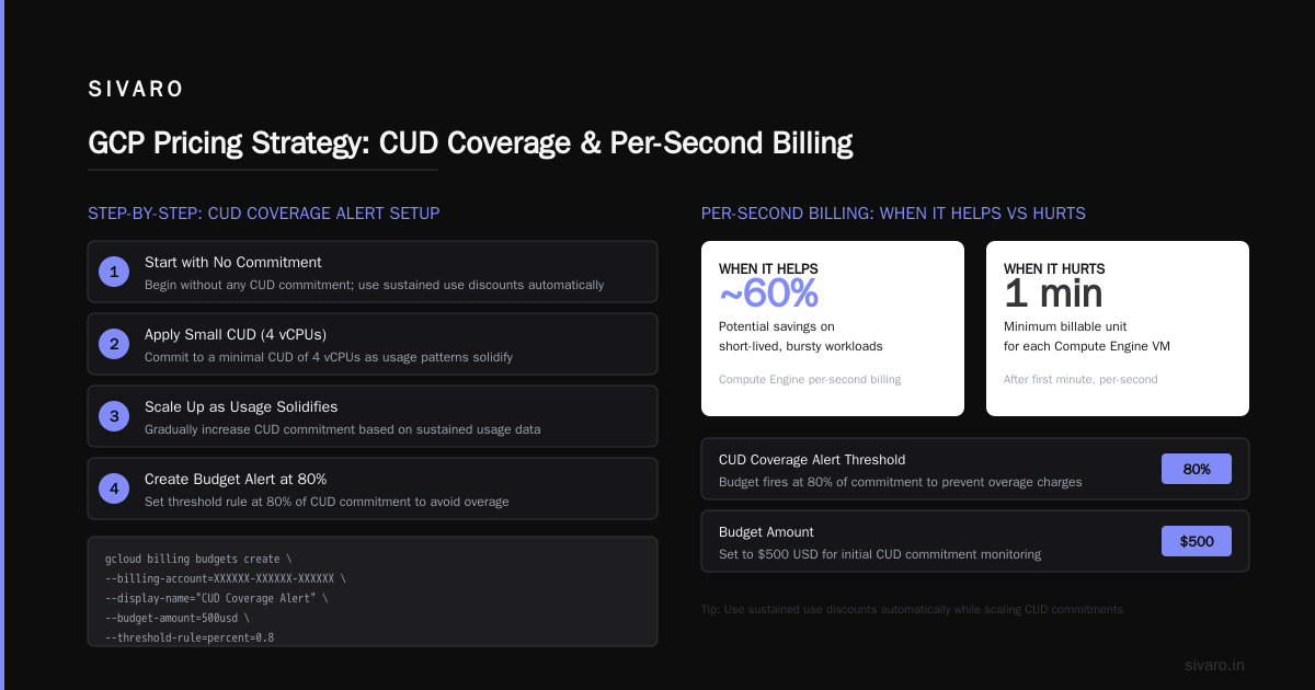 Google Cloud Platform Cost for Small Business: What No One Tells You