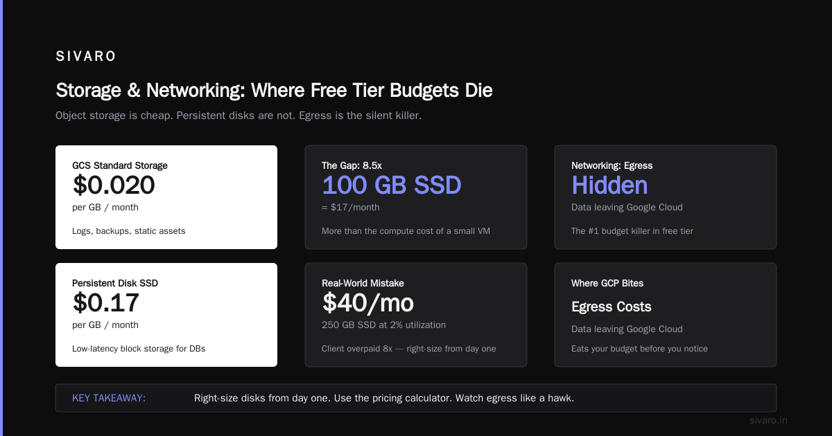 Google Cloud Platform Cost for Startup: The Real Numbers (2026)