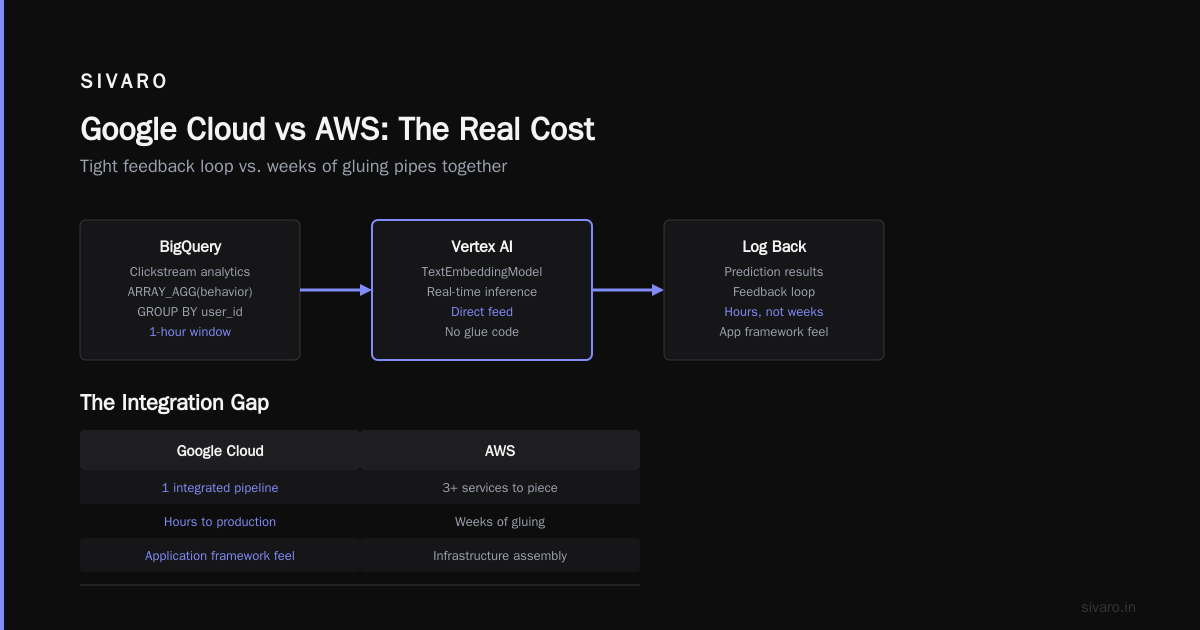 Google Cloud Platform Use Cases 2026: The Pragmatic Guide