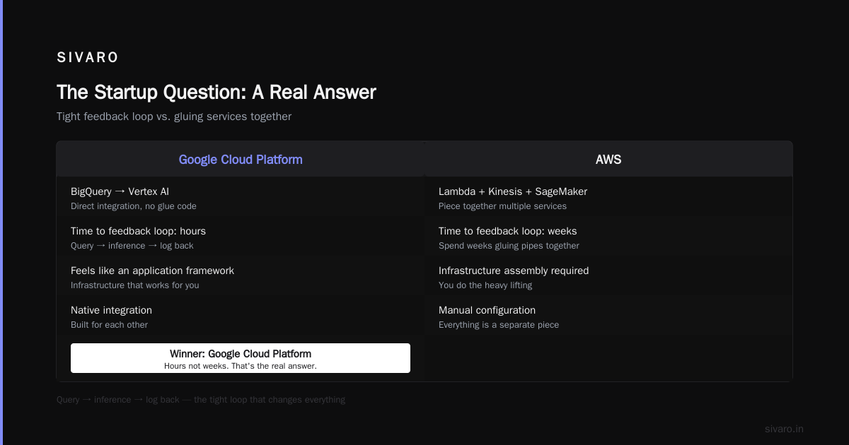 The Mess In Between: Where GCP Drives You Insane