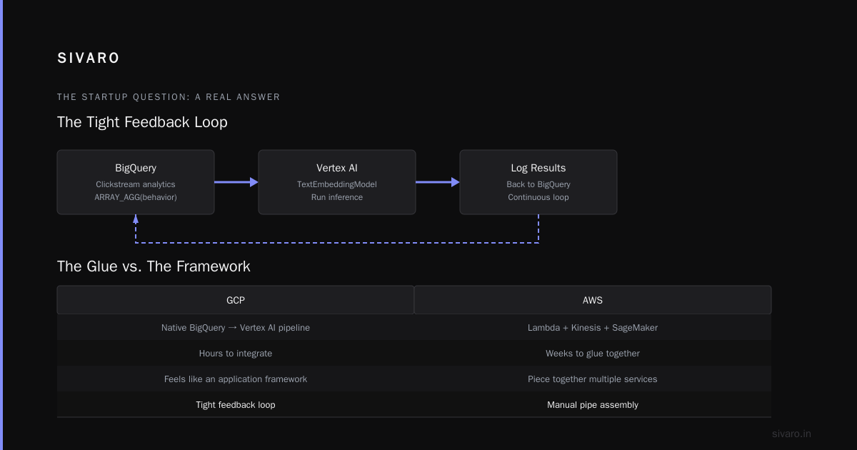 The Bottom Line: When is GCP Actually the Play?