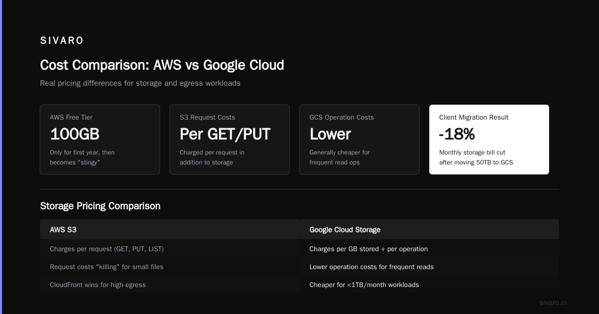 Google Cloud vs AWS for Beginners: What I Wish I Knew