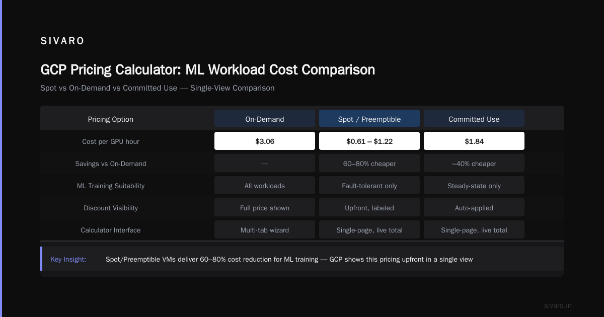 How to Actually Estimate: Code-Based Calculator Scripts