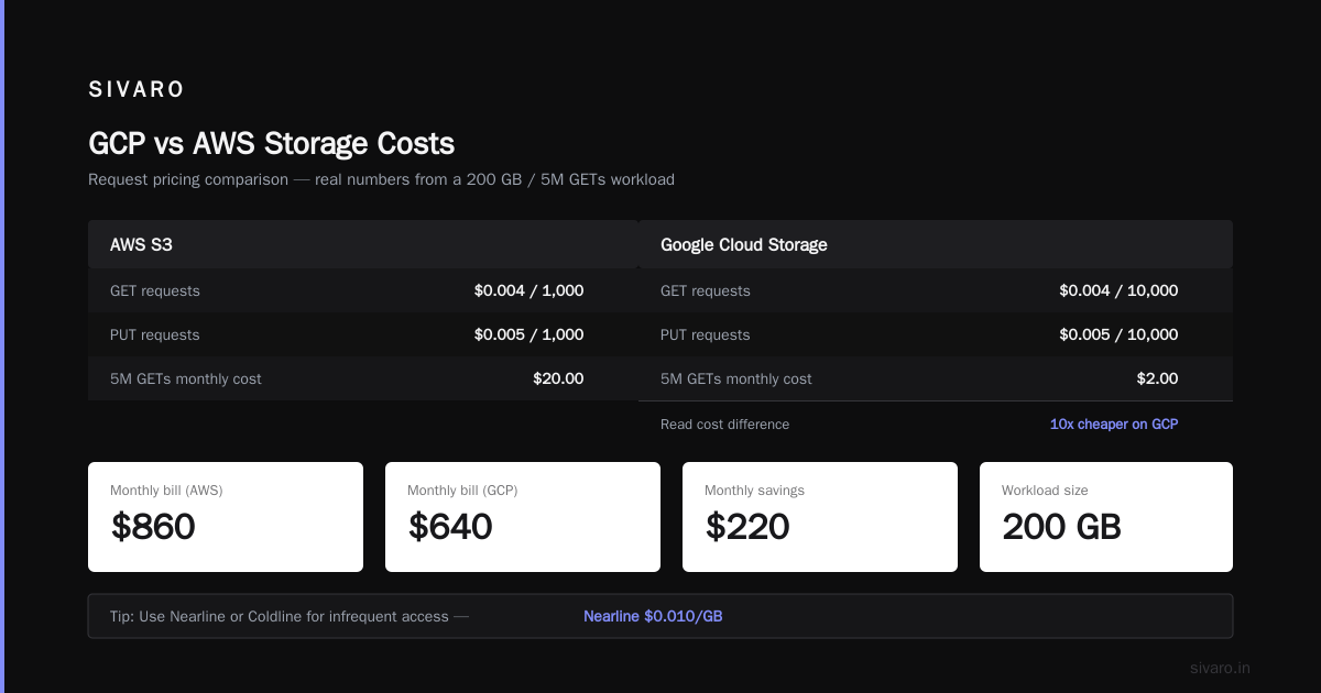 Managed Services – The Startup Trap
