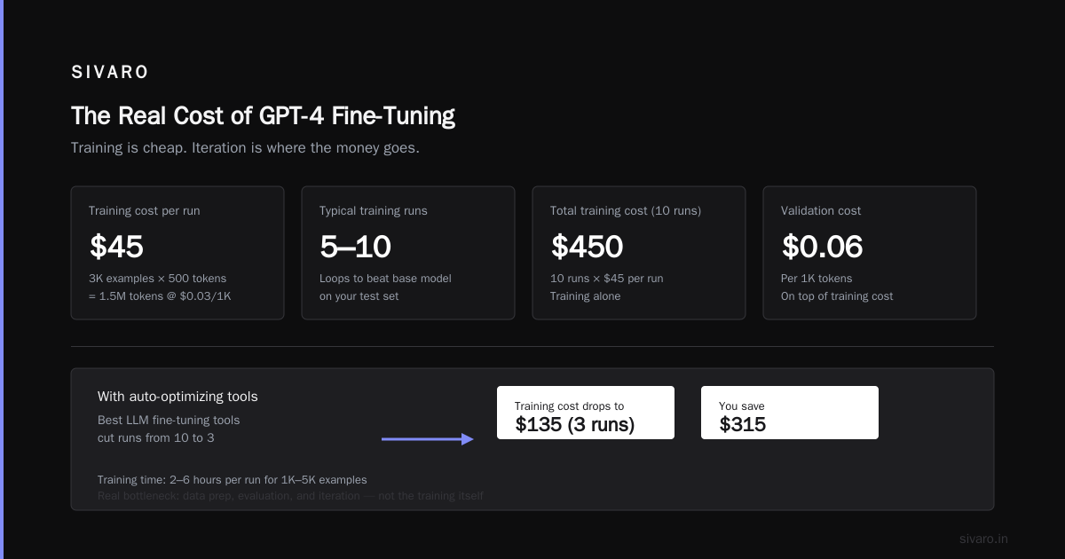 GPT 4 Fine Tune Cost Per Query: The Real Economics in 2026