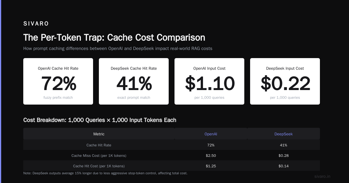 GPT-4 vs DeepSeek Pricing Breakdown 2026: The Real Cost of Production AI