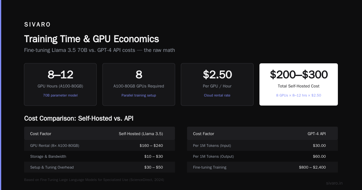 GPT-4 vs Llama 3.5 Fine Tuning: Which Actually Costs Less in 2026?
