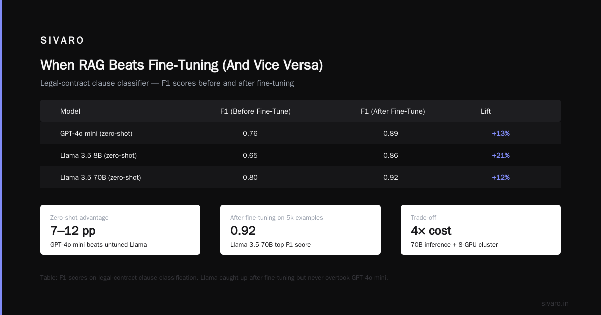 Data Preparation: Where 80% of Fine‑Tuning Succeeds or Fails