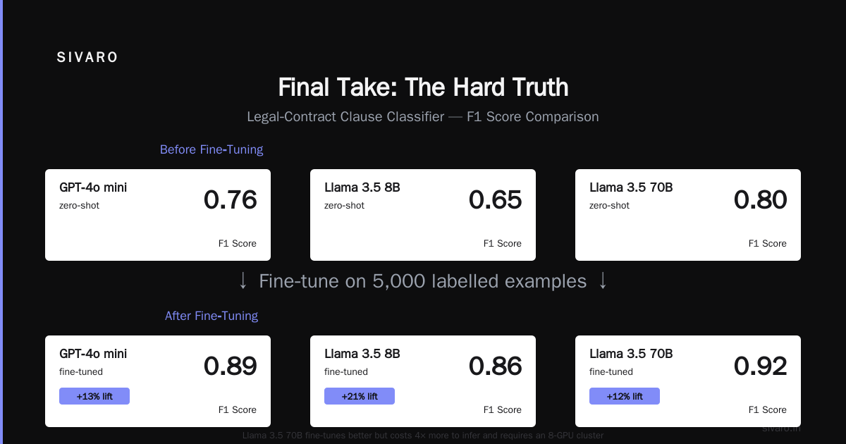Final Take: The Hard Truth