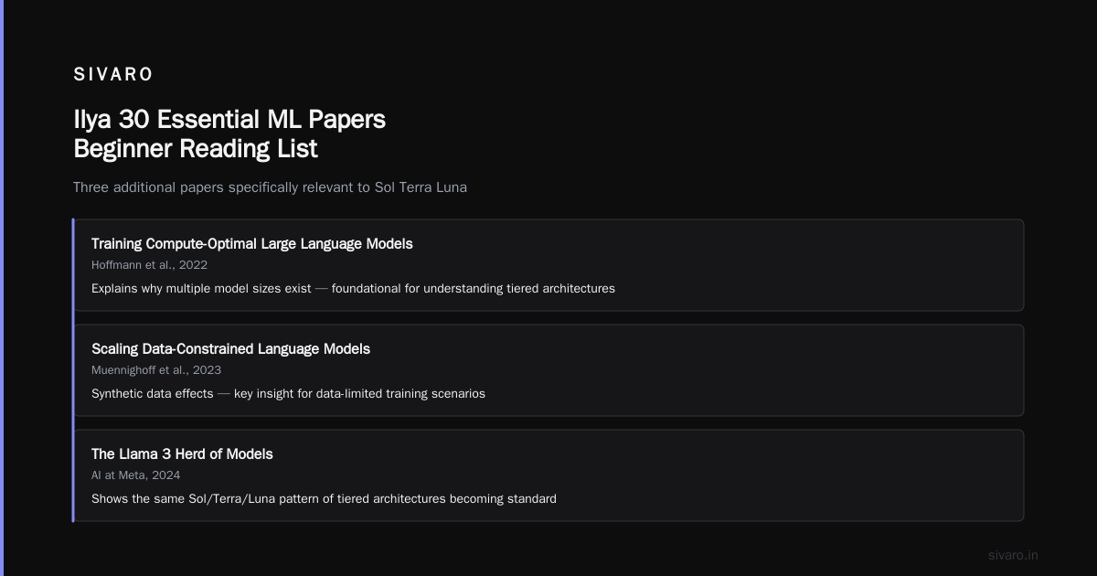 Ilya 30 Essential ML Papers Beginner Reading List