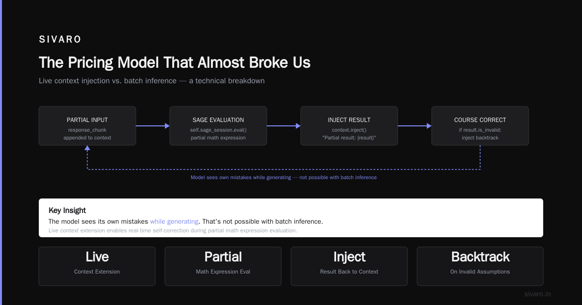 The Pricing Model That Almost Broke Us