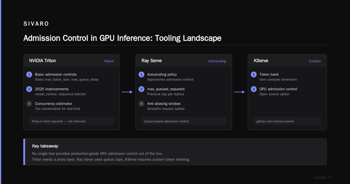 GPU Admission Control Open Source