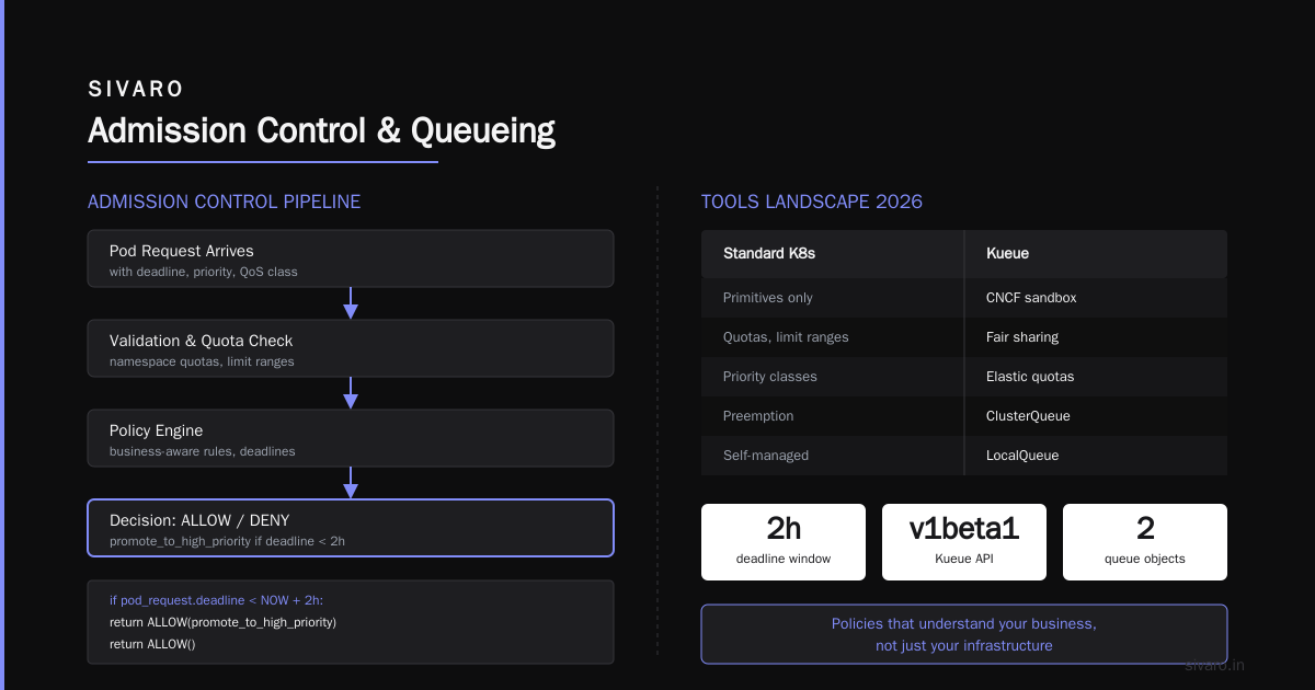 GPU Cluster Admission Control Best Practices: The 2026 Buyer's Guide