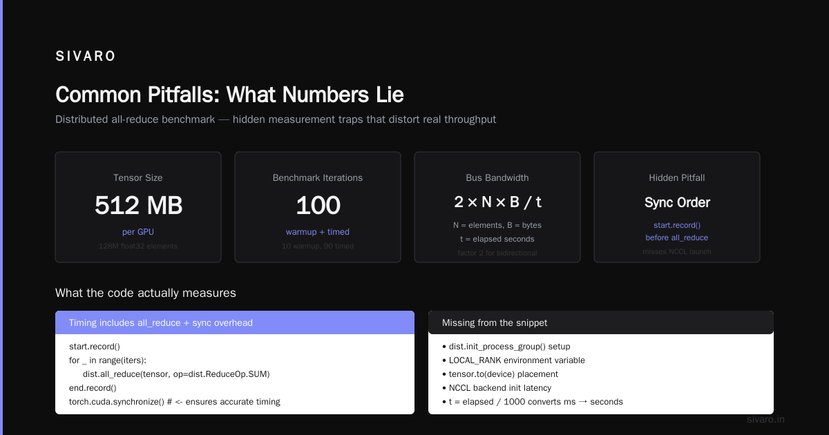 Common Pitfalls: What Numbers Lie