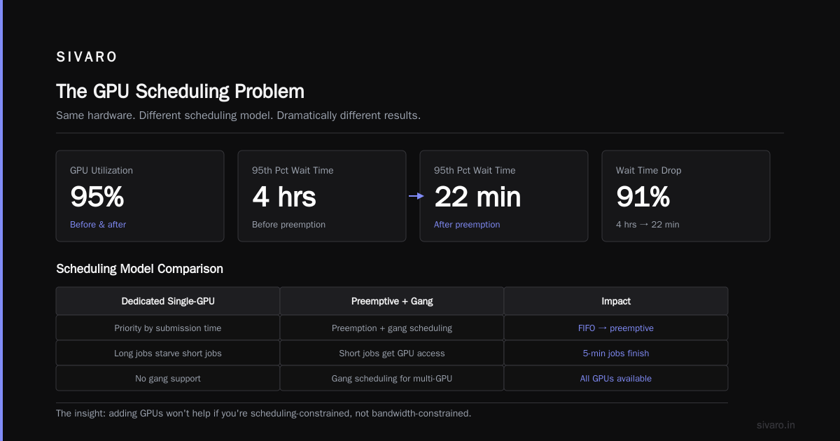 GPU Cluster Capacity Planning with Queueing Theory