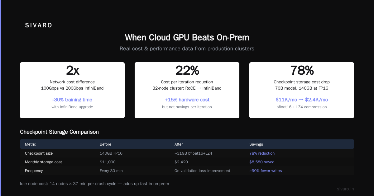 When Cloud GPU Beats On-Prem (Even for Steady Workloads)