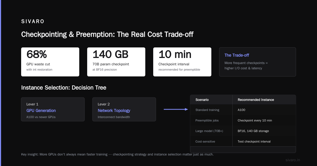 GPU Cluster Cost vs Performance for AI Training