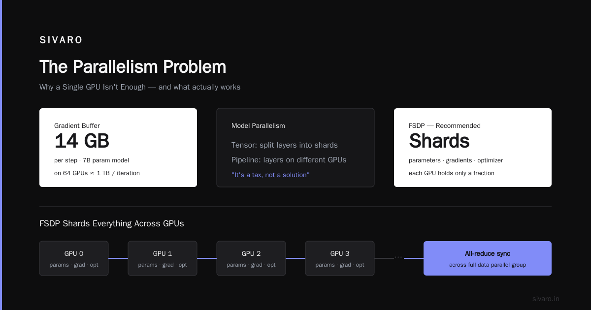 GPU Cluster for AI Training Explained: A Practitioner's Guide